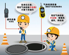 马龙有限空间安全作业操作规程